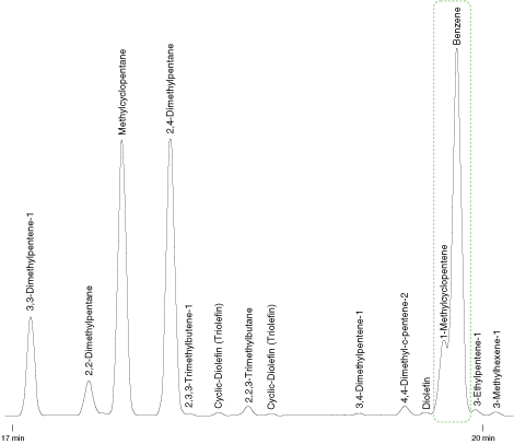 ASTM d6729: Hydrocarbons in spark ignition engine fuels