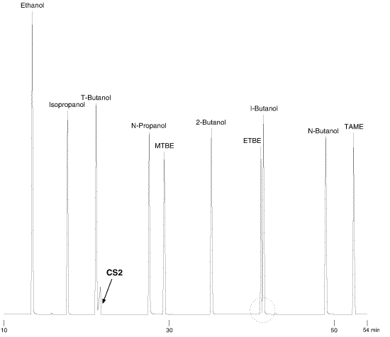 ASTM d6729: Oxygenates in spark ignition engine fuels