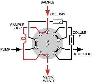 Position A