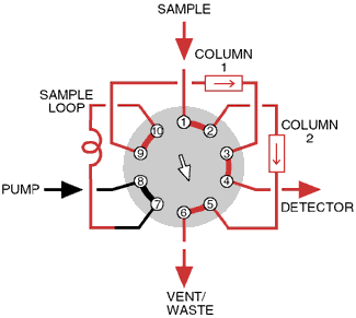 Position B