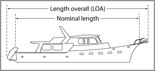 overall length or LOA