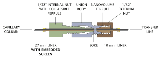 nano column end fitting schematic
