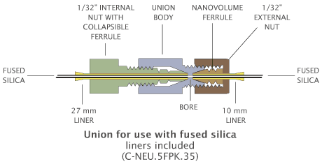 nano union fitting schematic