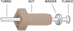 Cheminert flanged tube end fitting