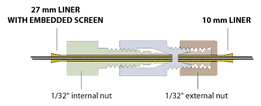 column end fitting liners