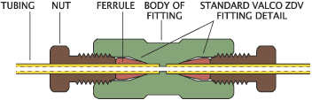 Cheminert union cross section