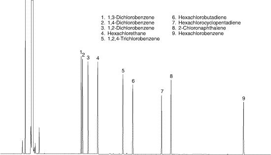 chlorinated hydrocarbons