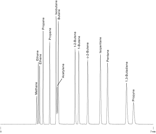 c1-c5 hydrocarbons