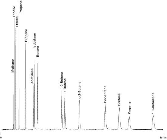 c1-c3 hydrocarbons