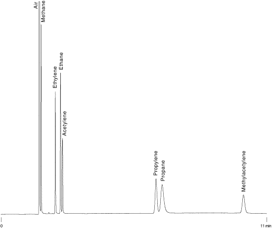 c1-c3 hydrocarbons