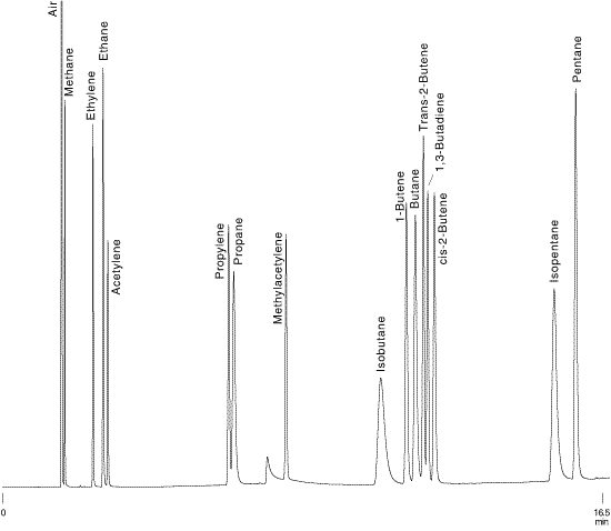 c1-c3 hydrocarbons