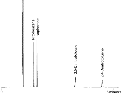 acrylate impurities