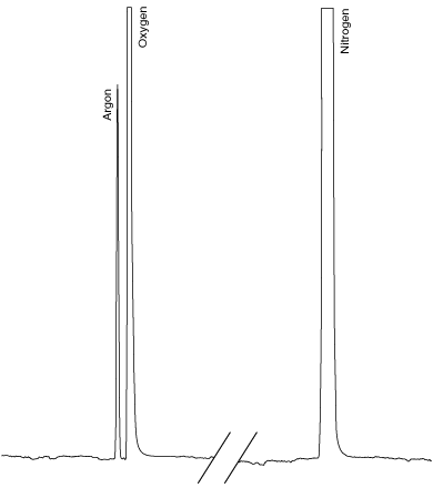 air analysis chromatogram