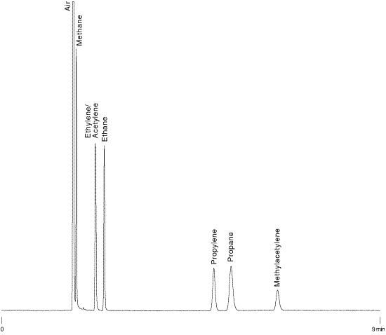 c1-c3 hydrocarbons