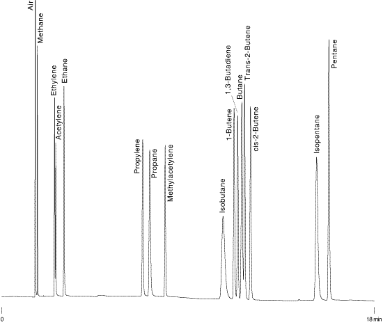 c1-c3 hydrocarbons