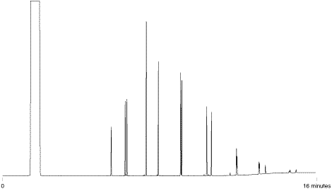 polynuclear aromatic hydrocarbons