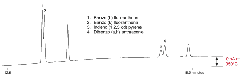 polynuclear aromatic hydrocarbons