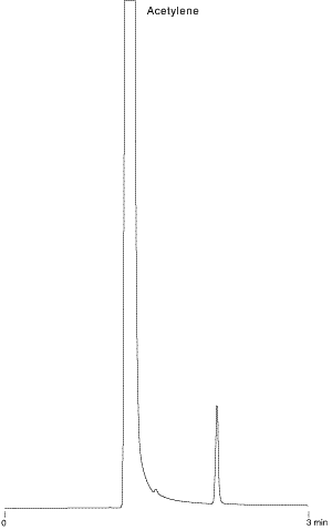 trace acetone in acetylene chromatogram