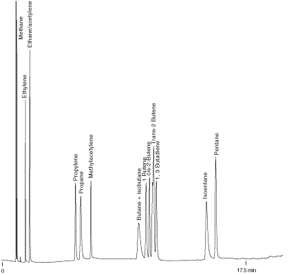 c1-c3 hydrocarbons