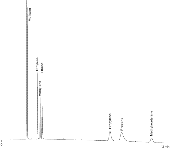 c1-c3 hydrocarbons