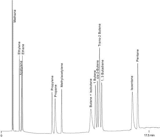 c1-c3 hydrocarbons