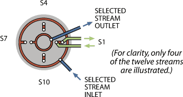 selector schematic