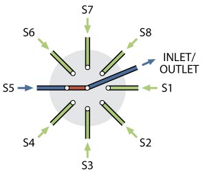 selector flow diagram