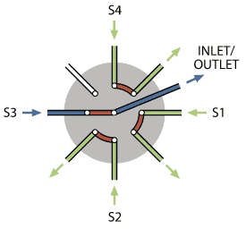 flow-through selector schematic