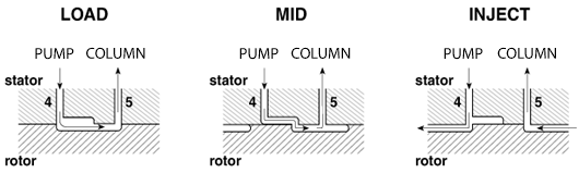 continuous flow injector schematic