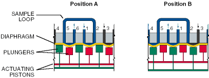 diaphragm valve schematic