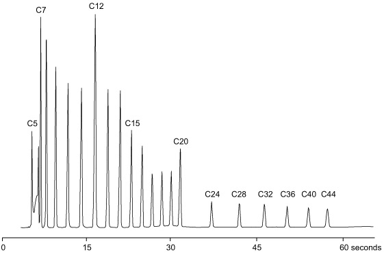 SimDis analysis