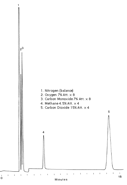 Scott mix 237 chromatogram