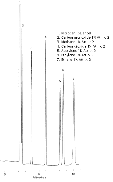 Scott mix 216 chromatogram