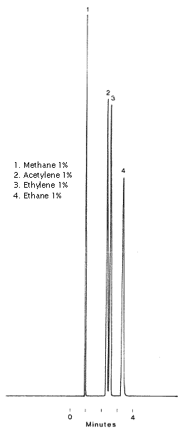 c1-c2s chromatogram