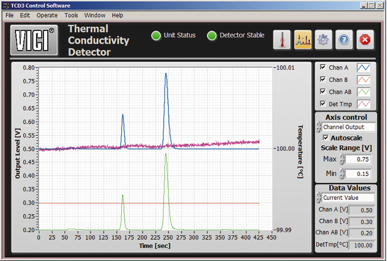 Thermal conductivity detector (TCD)