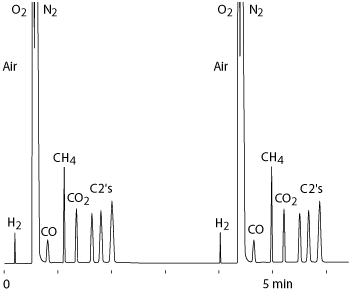 light hydrocarbons