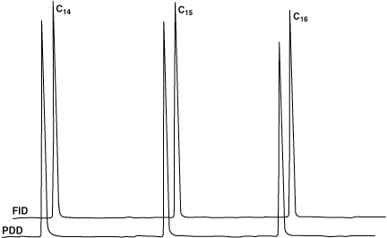 comparing an FID with a VICI PDD