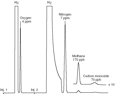 trace impurities in bulk hydrogen