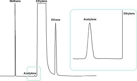 impurities in hydrocarbon feedstocks