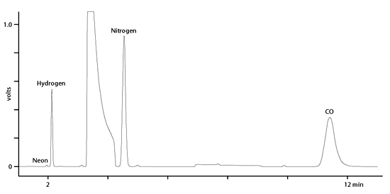 argon analysis