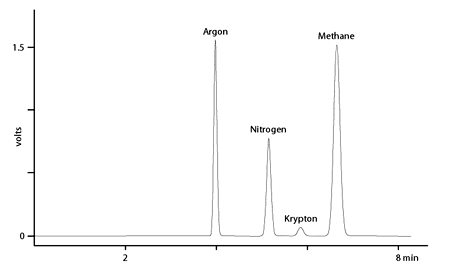 oxygen analysis