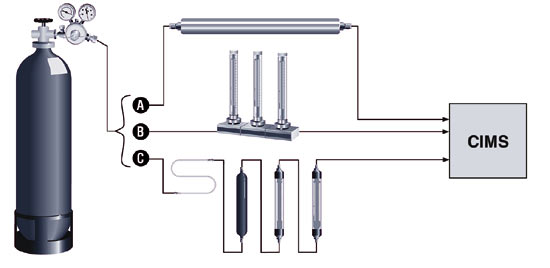 fittings and gas purity