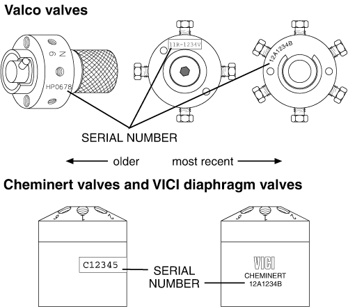 serial numbers