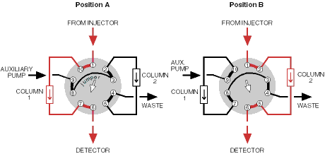 10 port application