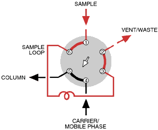 Position A