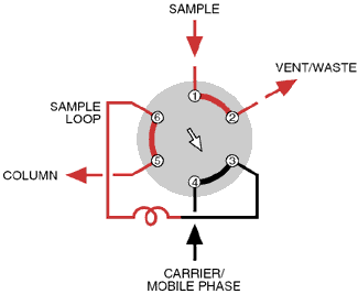 Position B