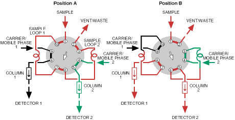 Position B