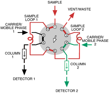 Position A