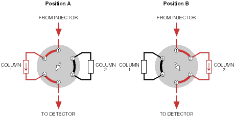 Position B