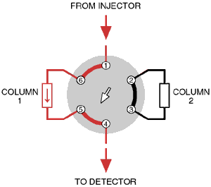 Position A